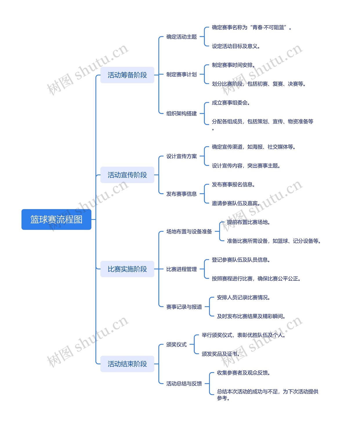 如何利用循环赛制促进篮球运动员全面发展？